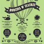 rodzina w teatrze - plakat_2014_4edycja